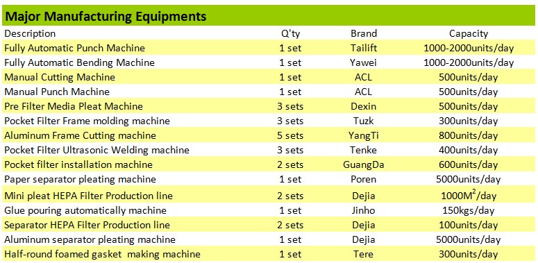 Major Manufacturing Equipments.jpg