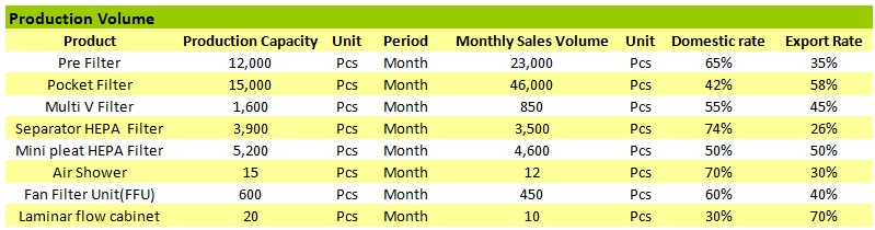 Production Volume.jpg